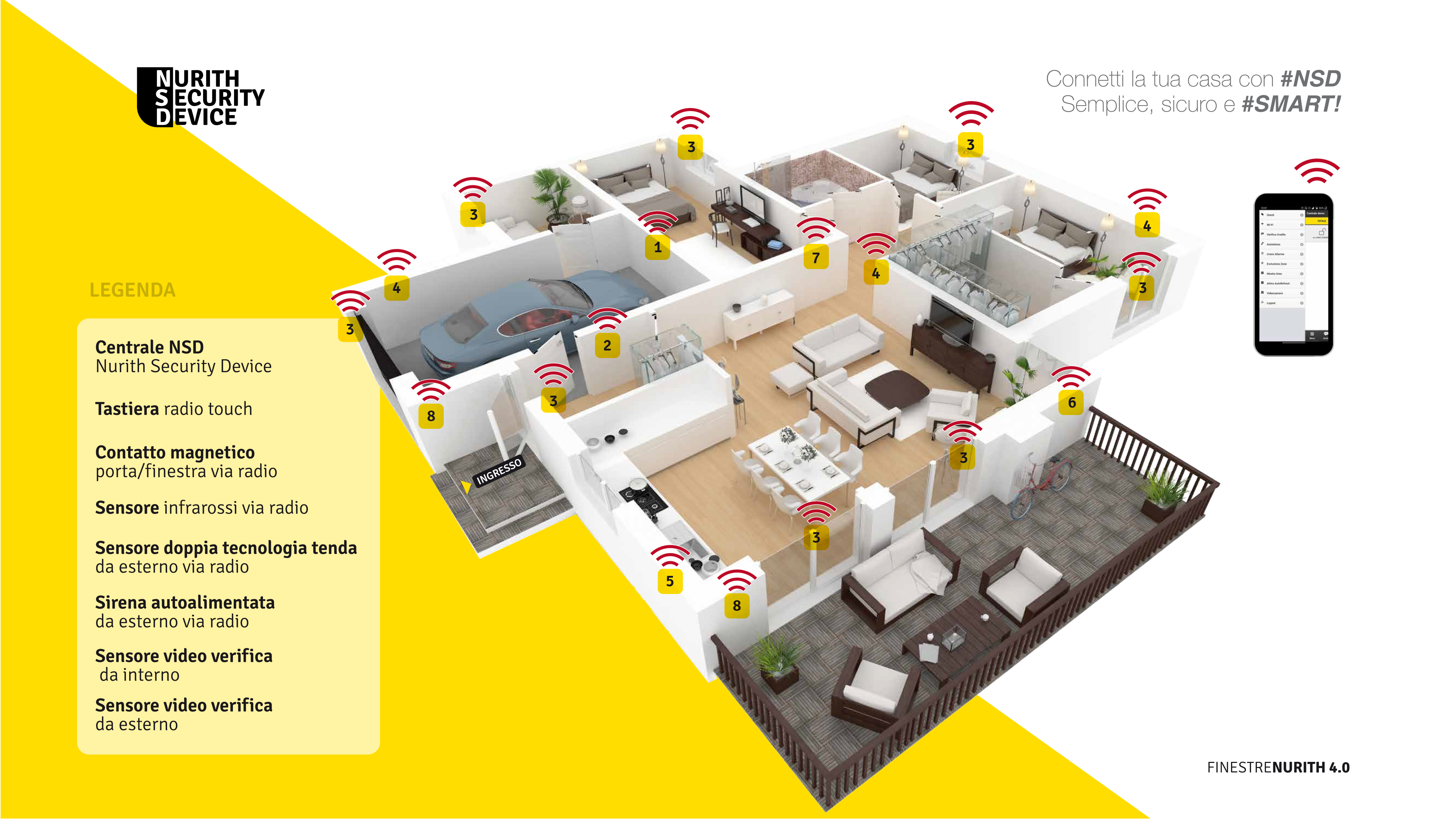 NURITH SECURITY DEVICE